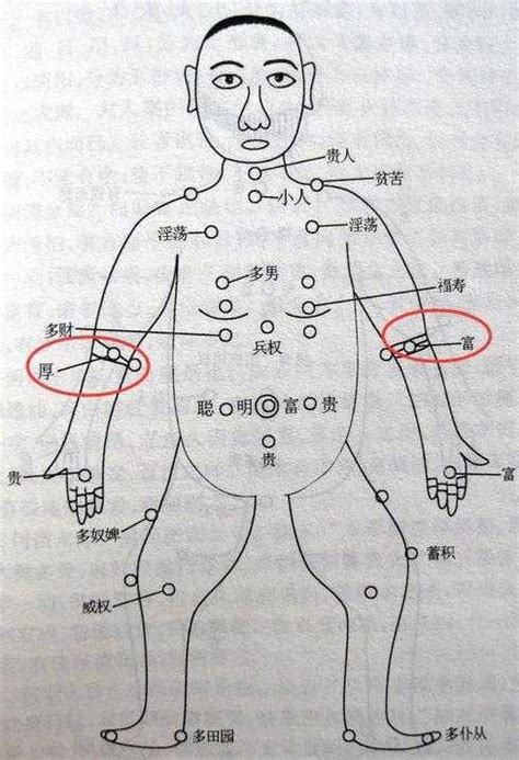 左手腕上有痣